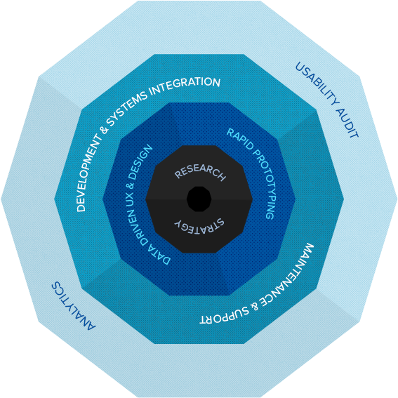 Our framework